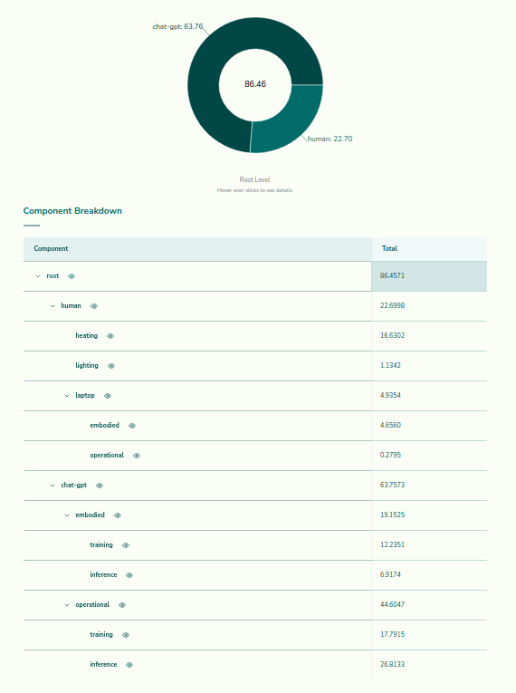 bottom-up human vs bottom up AI assuming 3 queries per page